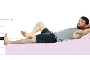 How Fasting Changes Your SLEEP