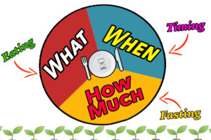 How to Eat For Longevity