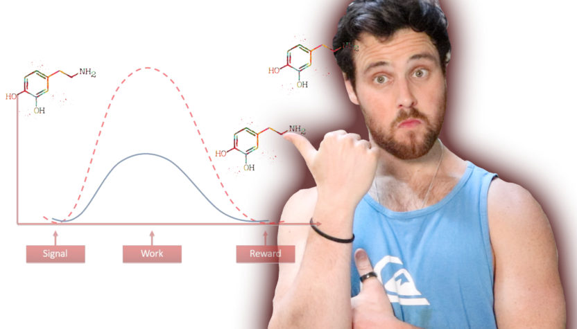 Biohacking Dopamine to Build a Growth Mindset?