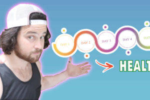 How  Fasting Can KickStart Your Healthy Diet